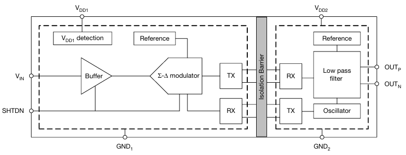 Blockdiagramm - Vishay Semiconductors VIA2000SD Isolationsverstärker